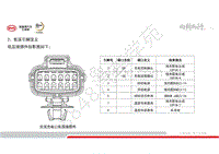 全新一代唐EV新车型技术培训-03-唐EV高压系统-03-低压引脚定义