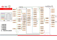 比亚迪宋MAX DM新车型培训-低压电器-02-网络拓扑图