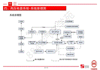 比亚迪元EV EA车型技术介绍-04-高压电器系统-01-动力电池包