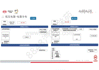 2017年比亚迪秦及秦Pro-DM培训--02-低压电器介绍-01-电器分布