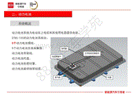 比亚迪全新一代唐-高压系统DM培训-01-高压系统 1-02-动力电池总成介绍