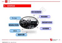 2017年比亚迪车型AMT介绍