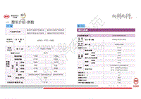 2017年比亚迪秦及秦Pro-DM培训--01-整车参数