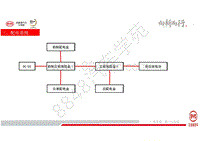 比亚迪宋MAX DM新车型培训-低压电器-03-配电系统
