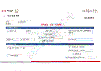 比亚迪宋DM车型技术培训-02-低压电气系统