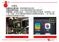 比亚迪元技术培训-多媒体介绍-03-4G模块