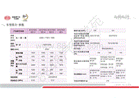 全新比亚迪元535技术培训-车型介绍-01-车型简介