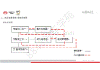 全新比亚迪元535技术培训-车型介绍-03-高压电器系统-01-动力电池包