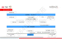 比亚迪宋MAX DM新车型培训-低压电器-01-低压电器分布