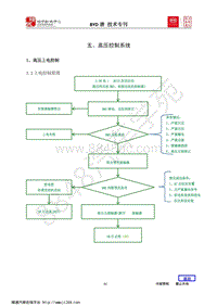 比亚迪唐车型技术专刊-05-高压控制系统