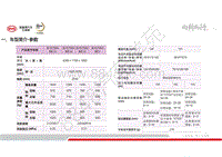 全新比亚迪元V535技术培训-车型介绍-01-车型简介