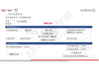 全新一代比亚迪宋技术培训-知识介绍-02-低压电器系统简介