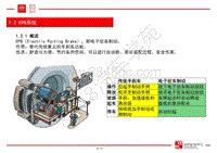 比亚迪唐DM车身底盘技术培训-01-制动系-1.2-EPB系统