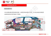 比亚迪全新一代唐-高压系统DM培训-01-高压系统 1-01-系统控制原理介绍