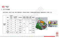 比亚迪汉车型技术培训--02-6DT35变速器