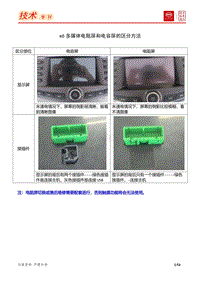 比亚迪e6技术专刊-第1期比亚迪e6技术专刊-第1期-01-正文内容