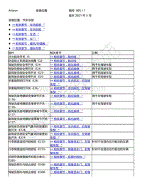 2021年进口大众Arteon电路图-安装位置 汽车中部