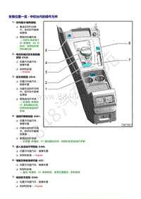 奥迪Q5L（87I 87U）-安装位置一览 - 中控台内的操作元件