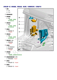 奥迪Q5L（87I 87U）-安装位置一览 - 继电器座 保险丝座 电控箱 左侧脚部空间 右驾驶汽车