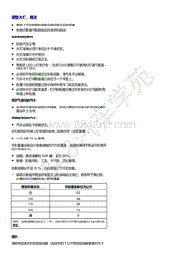 奥迪Q5L（87I 87U）-调整大灯 概述