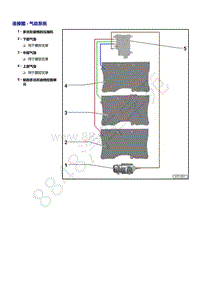 奥迪Q5L（87I 87U）-连接图 - 气动系统