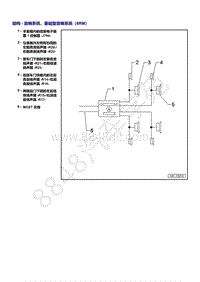 奥迪Q5L（87I 87U）-结构 - 音响系统 基础型音响系统（8RM）
