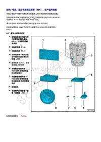 奥迪Q5L（87I 87U）-结构 - 电话 蓝牙免提通话装置（9ZX） 自产品升级起