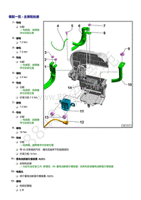 奥迪Q5L（87I 87U）-装配一览 - 主保险丝座