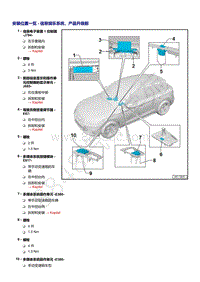 奥迪Q5L（87I 87U）-安装位置一览 - 信息娱乐系统 产品升级前（2018）