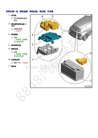 奥迪Q5L（87I 87U）-安装位置一览 - 继电器座 保险丝座 电控箱 行李厢