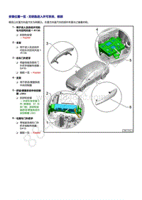 奥迪Q5L（87I 87U）-安装位置一览 - 无钥匙进入许可系统 前部