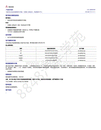 奥迪C8-中国市场-发动机故障指示灯亮起 车辆进入紧急运行 有故障码P2753 2054219-2 