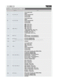 2019-2020年广汽丰田威兰达保险丝列表-发动机室-发动机室 1 号继电器盒和发动机室 1 号接线盒 A25B-FXS SFTM 制造 