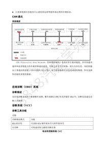 2018年江淮iEV6E维修手册-09-电动车控制系统-05-在线诊断（OBD）系统