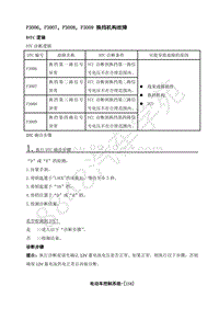 2018年江淮iEV6ES运动版故障诊断-P3006 P3007 P3008 P3009换挡机构故障