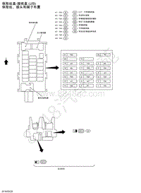 2018年东风日产轩逸-蓄电池电源保险丝-保险丝盒-接线盒 JB 保险丝 接头和端子布置