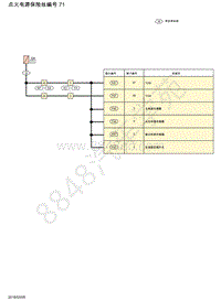 2018年东风日产轩逸-蓄电池电源保险丝-点火电源保险丝编号 71