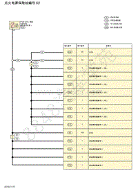 2018年东风日产轩逸-蓄电池电源保险丝-点火电源保险丝编号 62