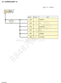2018年东风日产轩逸-蓄电池电源保险丝-点火电源保险丝编号 55