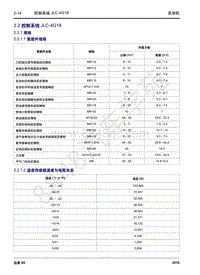 2016年吉利远景X6维修手册-2.02 控制系统JLC-4G18-2.2.1 规格