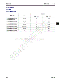 2016年吉利远景X6维修手册-6.5 驻车系统