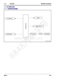 2016年吉利远景X6维修手册-8.2 电动空调-8.2.6 电气原理示意图