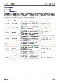 2016年吉利远景X6维修手册-12.12 碰撞维修