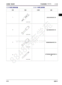 2016年吉利远景X6维修手册-3.3 手动变速器-3.3.9 专用工具和设备