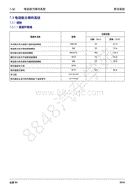 2016年吉利远景X6维修手册-7.3 电动助力转向系统