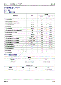 2016年吉利远景X6维修手册-2.19排气系统JLB-4G13T