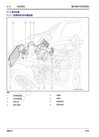 2016年吉利远景X6维修手册-8.2 电动空调-8.2.4 部件位置