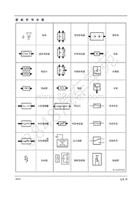 2016年吉利远景X6电路图-13.2 图标符号示图