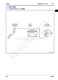 2016年吉利远景X6维修手册-2.02 控制系统JLC-4G18-2.2.3 系统工作原理