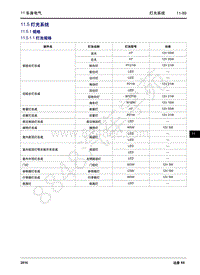 2016年吉利远景X6维修手册-11.05 灯光系统